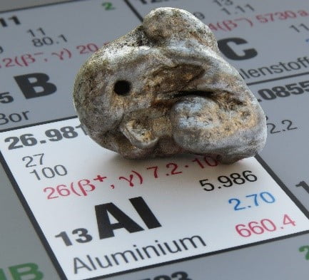 Aluminium – APP synergy
