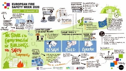 Fire safety & energy transition in buildings
