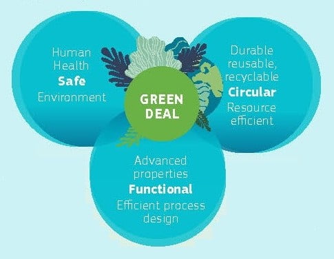Safe and Sustainable-by-Design (SSbD)
