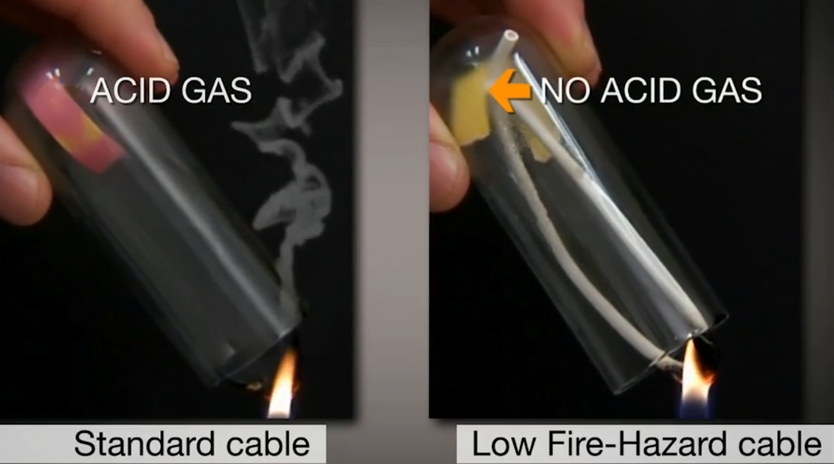 Demonstration Cable Problem Demonstration video: cable fire safety - Pinfa