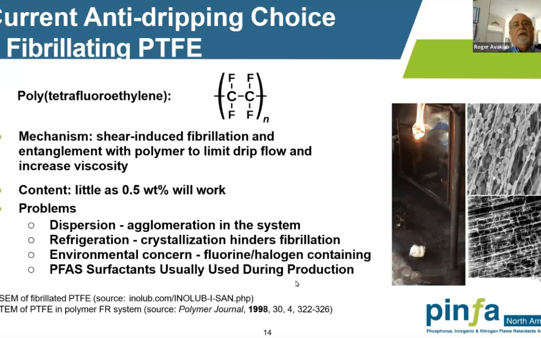 Non-halogenated anti-drip fire safety