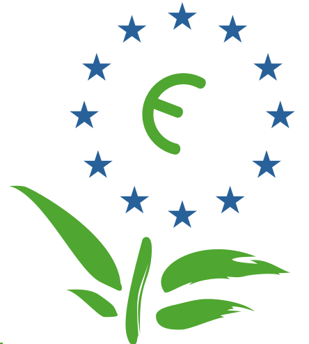 EU EcoDesign priorities